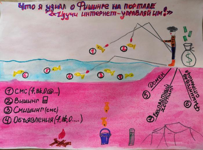 Инфографики вошли в конкурс «DOT-журналистика» Инфографики вошли в конкурс «DOT-журналистика»